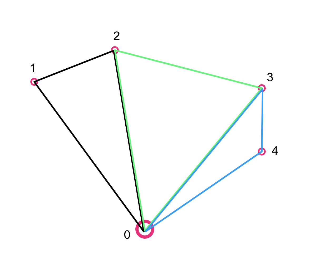 OBJ parser: easy parse time triangulation